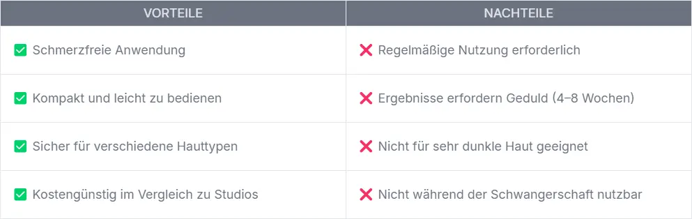 Vor- und Nachteile SilkyPlanet IPL-Laser-Haarentferner